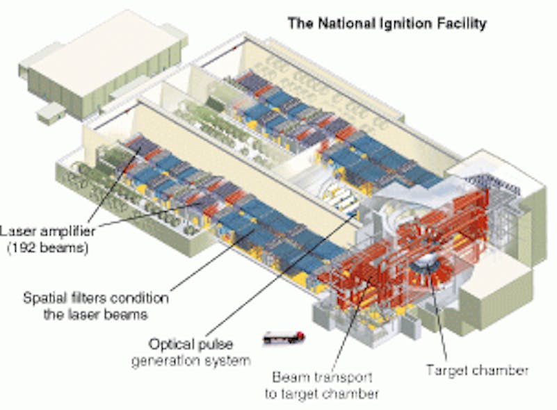 Switch "on" the National Ignition Facility Laser Focus World