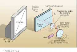 FIGURE 2. Rear projection of laser output onto a transmissive screen provides one viewing option for the laser TV system.