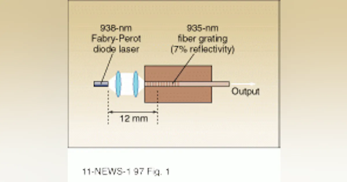 SPECTROMETERS: Fiber spectrometer offers picometer resolution | Laser ...