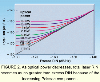 How To Measure Relative Intensity Noise In Lasers Laser Focus World