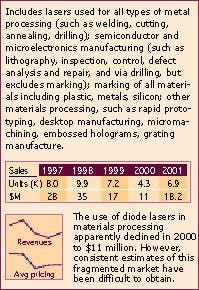 Th Materials Th Materials
