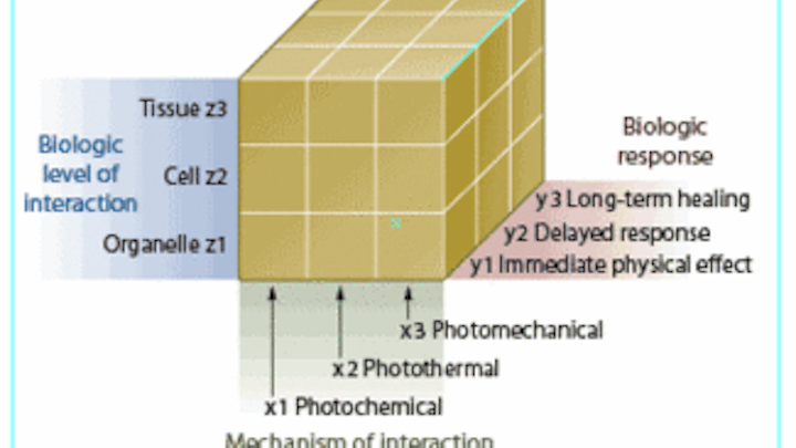 Th Mechanism