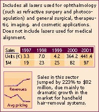 Th Medical Th Medical