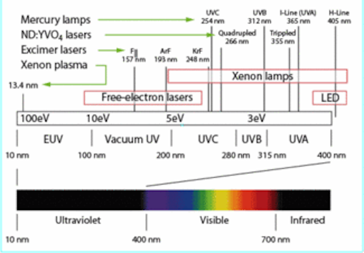 Uv Imager Design Takes Great Care Laser Focus World