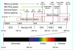 Th Merc Lamps Th Merc Lamps