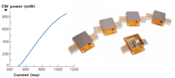 FIGURE 3. High output power is achievable from hermetically sealed ECqcL packages (right). Data shown is for an ECqcL emitting in the 4 to 5 µm regime at room temperature. FIGURE 3. High output power is achievable from hermetically sealed ECqcL packages (right). Data shown is for an ECqcL emitting in the 4 to 5 µm regime at room temperature.