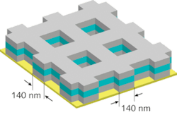 An optical metamaterial with a “fishnet” structure achieved a negative refractive index at the shortest wavelength so far–580 nm, or in the yellow region. An optical metamaterial with a “fishnet” structure achieved a negative refractive index at the shortest wavelength so far–580 nm, or in the yellow region.