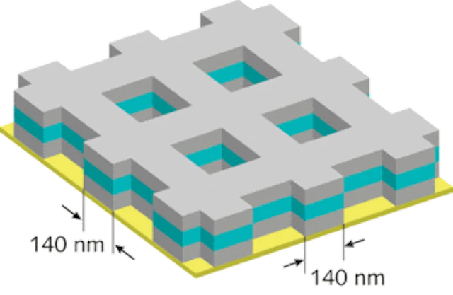 METAMATERIALS Fishnet Structure Has Negative Index In Yellow Light 