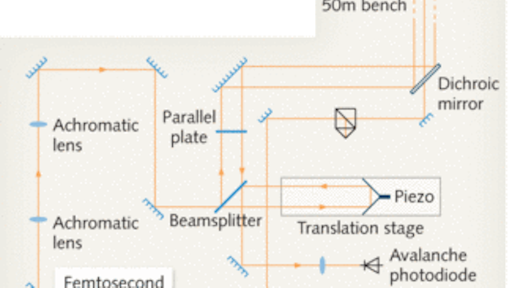 Th Metrology 0909 01