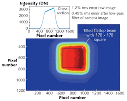 FIGURE 3. A tilted flattop laser beam can be created from binary-amplitude Digital Light Processing (DLP) spatial light modulators. FIGURE 3. A tilted flattop laser beam can be created from binary-amplitude Digital Light Processing (DLP) spatial light modulators.