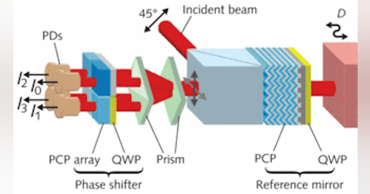 Focus Mission Inferometer MOTION CONTROL: Tiny common-path interferometer relies on photonic ...