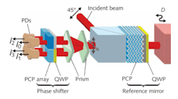A common-path phase-shifting interferometer (top) is based on PCPs, which result in a compact, rigid, and stable instrument (bottom).