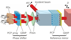 A common-path phase-shifting interferometer (top) is based on PCPs, which result in a compact, rigid, and stable instrument (bottom). A common-path phase-shifting interferometer (top) is based on PCPs, which result in a compact, rigid, and stable instrument (bottom).
