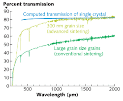 Th Nano Y 01 Th Nano Y 01