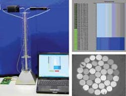 FIGURE 1. A prototype POF liquid-level sensor (left) works by exploiting the refractive-index difference of light in air versus a liquid. The sensor consists of a bundle of fibers (lower right) illuminated by a red light-emitting diode (LED) and connected to a low-cost CCD camera. A computer measures the intensity per fiber and displays the liquid level as a bar (upper right). FIGURE 1. A prototype POF liquid-level sensor (left) works by exploiting the refractive-index difference of light in air versus a liquid. The sensor consists of a bundle of fibers (lower right) illuminated by a red light-emitting diode (LED) and connected to a low-cost CCD camera. A computer measures the intensity per fiber and displays the liquid level as a bar (upper right).