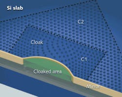 FIGURE 3. The optical dielectric cloak developed at Berkeley (shown here in a schematic) was formed by etching holes in a silicon layer. Holes are uniformly spaced in the waveguide layer, but arranged to produce a gradient-index cloak at the edge. Light directed through the planar waveguide and into the cloak does not “see” the bump at lower left; it is reflected as if the edge were straight. FIGURE 3. The optical dielectric cloak developed at Berkeley (shown here in a schematic) was formed by etching holes in a silicon layer. Holes are uniformly spaced in the waveguide layer, but arranged to produce a gradient-index cloak at the edge. Light directed through the planar waveguide and into the cloak does not “see” the bump at lower left; it is reflected as if the edge were straight.
