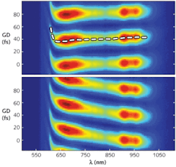 FIGURE 2. A raw 2DSI trace (top) from an octave-spanning laser is shown with an overlaid extracted spectral group delay (dashed line) to demonstrate the simple interpretation of the fringes. A similar trace is taken of the same pulse after traveling through 1 mm of fused silica (bottom); the presence of extra dispersion is evident in the raw trace without any need for reconstruction. FIGURE 2. A raw 2DSI trace (top) from an octave-spanning laser is shown with an overlaid extracted spectral group delay (dashed line) to demonstrate the simple interpretation of the fringes. A similar trace is taken of the same pulse after traveling through 1 mm of fused silica (bottom); the presence of extra dispersion is evident in the raw trace without any need for reconstruction.