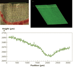 FIGURE 4. Lines on a photograph (upper left) of a car battery casing show where OCT scans were taken. The red dotted line indicates the location of the 2-D cross-sectional surface-height measurement depicted below and showing a defect that could cause battery failure. The green dotted square outlines the surface area shown in the 3-D OCT image (upper right).