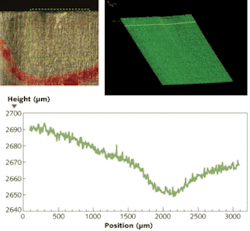 FIGURE 4. Lines on a photograph (upper left) of a car battery casing show where OCT scans were taken. The red dotted line indicates the location of the 2-D cross-sectional surface-height measurement depicted below and showing a defect that could cause battery failure. The green dotted square outlines the surface area shown in the 3-D OCT image (upper right). FIGURE 4. Lines on a photograph (upper left) of a car battery casing show where OCT scans were taken. The red dotted line indicates the location of the 2-D cross-sectional surface-height measurement depicted below and showing a defect that could cause battery failure. The green dotted square outlines the surface area shown in the 3-D OCT image (upper right).