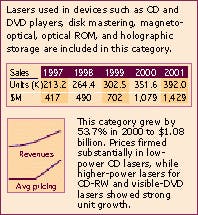Th Optical Th Optical