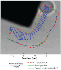 Imaging cameras enable an operator to feel the actual measured forces exerted on a bead in an optical trap as in interacts with a silicon cube. Imaging cameras enable an operator to feel the actual measured forces exerted on a bead in an optical trap as in interacts with a silicon cube.