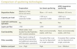 Th Optical F 04 Th Optical F 04