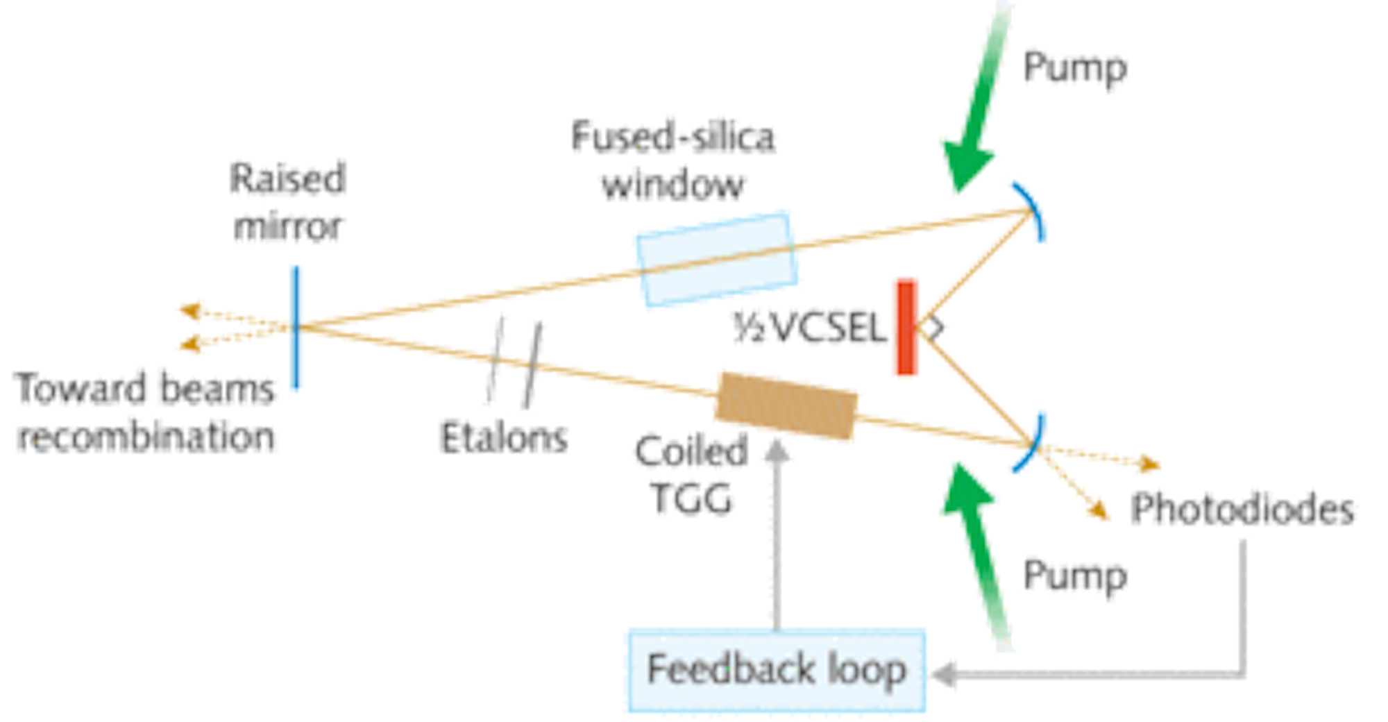 How Does A Ring Laser Gyroscope Work at Ellis Brashears blog