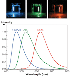 FIGURE 1. Blue, green, and red OLEDs are used as light sources in an experimental SPR sensor. The active area of the OLEDs is 10 mm long and 0.5 mm wide, so that the OLEDs can be regarded as linear light sources. FIGURE 1. Blue, green, and red OLEDs are used as light sources in an experimental SPR sensor. The active area of the OLEDs is 10 mm long and 0.5 mm wide, so that the OLEDs can be regarded as linear light sources.
