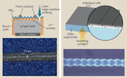 FIGURE 1. Existing applications for lasers within the solar industry include c-Si edge isolation (left) and thin-film patterning (right).