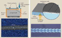 FIGURE 1. Existing applications for lasers within the solar industry include c-Si edge isolation (left) and thin-film patterning (right). FIGURE 1. Existing applications for lasers within the solar industry include c-Si edge isolation (left) and thin-film patterning (right).