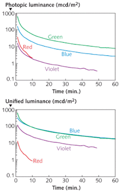 This innovative MEMS mirror device is made from two silicon (Si) wafers fused together–a fabrication technique that will become increasingly important for intra- and interchip integrated optical communications. This innovative MEMS mirror device is made from two silicon (Si) wafers fused together–a fabrication technique that will become increasingly important for intra- and interchip integrated optical communications.