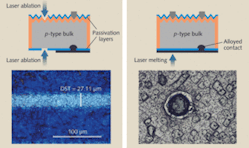 FIGURE 3. Emerging applications for lasers include c-Si dielectric ablation (left) and c-Si laser-fired contacts (right).