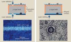 FIGURE 3. Emerging applications for lasers include c-Si dielectric ablation (left) and c-Si laser-fired contacts (right). FIGURE 3. Emerging applications for lasers include c-Si dielectric ablation (left) and c-Si laser-fired contacts (right).