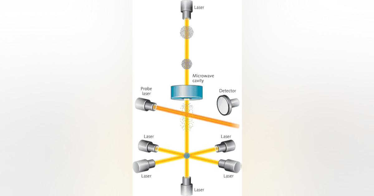 PHOTONIC FRONTIERS: OPTICAL CLOCKS: Optical clocks set the pace in ...