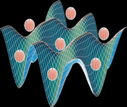 FIGURE 3. Intersecting laser beams create a periodic field called an optical lattice, which traps atoms in potential wells. FIGURE 3. Intersecting laser beams create a periodic field called an optical lattice, which traps atoms in potential wells.