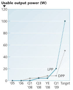 FIGURE 3. The output spectrum from a superbroadband-fluorescence fiber spans more than 1000 nm in the near-infrared. FIGURE 3. The output spectrum from a superbroadband-fluorescence fiber spans more than 1000 nm in the near-infrared.