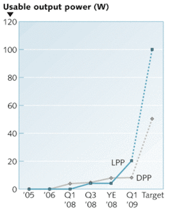 FIGURE 3. The output spectrum from a superbroadband-fluorescence fiber spans more than 1000 nm in the near-infrared. FIGURE 3. The output spectrum from a superbroadband-fluorescence fiber spans more than 1000 nm in the near-infrared.