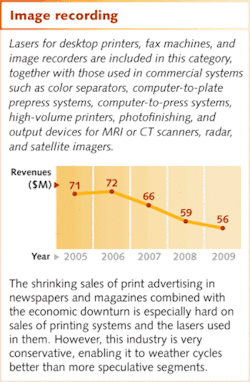 Th Photonics 10 Th Photonics 10