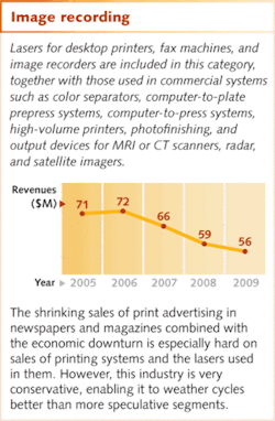 Th Photonics 10 Th Photonics 10
