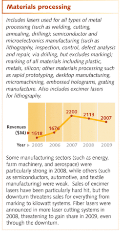 Th Photonics Enters 05 Th Photonics Enters 05