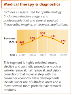 Th Photonics Enters 06 Th Photonics Enters 06