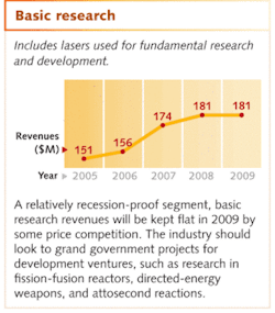 Th Photonics Enters 07 Th Photonics Enters 07