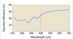 Th Quant Eff Th Quant Eff