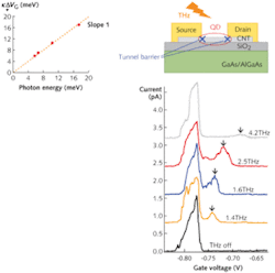 Th Quantum 01 Th Quantum 01
