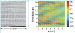 FIGURE 3. An optical microscope image (left) of electrode patterns (magnified in the direction of 1.2 mm) and a two-dimensional image (right) of THz waveforms characterizes a 6.5 × 1.2 mm PPLN crystal (THz field amplitude corresponds to the color-bar). FIGURE 3. An optical microscope image (left) of electrode patterns (magnified in the direction of 1.2 mm) and a two-dimensional image (right) of THz waveforms characterizes a 6.5 × 1.2 mm PPLN crystal (THz field amplitude corresponds to the color-bar).