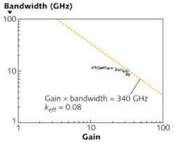 Th Silicon 1009 03 Th Silicon 1009 03