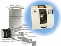 TecnoCientifica’s sampling device is an instrumented aluminum chute. The UltraNIR system, an economic instrument for processing small grains, incorporates an inexpensive Ocean Optics spectrometer (inset). TecnoCientifica’s sampling device is an instrumented aluminum chute. The UltraNIR system, an economic instrument for processing small grains, incorporates an inexpensive Ocean Optics spectrometer (inset).