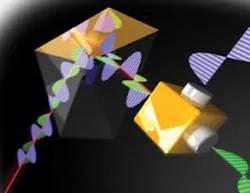 BiOptix’s detector measures the phase change of p-polarized light reflected from the biochip surface. The phase change depends on the amount of captured biological or chemical material. BiOptix’s detector measures the phase change of p-polarized light reflected from the biochip surface. The phase change depends on the amount of captured biological or chemical material.