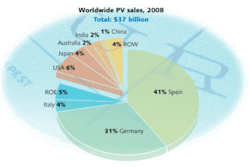 Th Surving 03 Th Surving 03