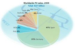 Th Surving 03 Th Surving 03